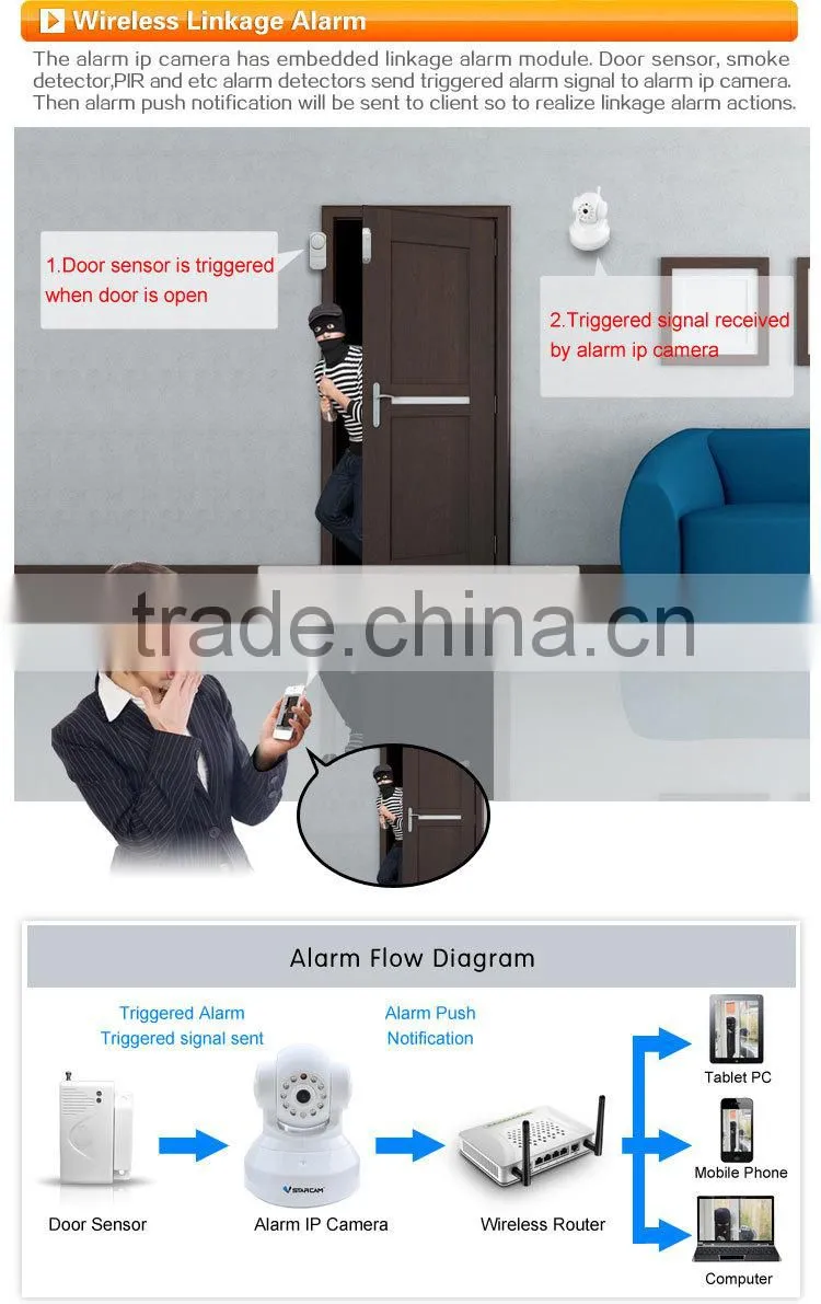 Dual Antenna Wireless Alarm WiFi Alarm Siren Camera Ip