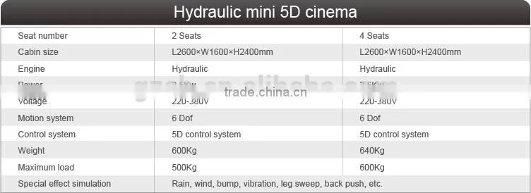 Lovely and attracitve 2-4 seats 5d mobile mini cinema