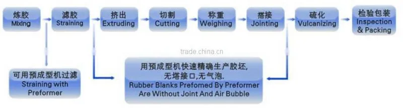 Rubber Blank Preforming Machine/ Rubber Blank Cutting Machine/Rubber Precision Preformer with CE Certificate meeting EU standard