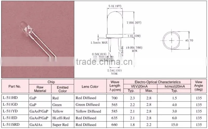5mm Dia.LED Lamp