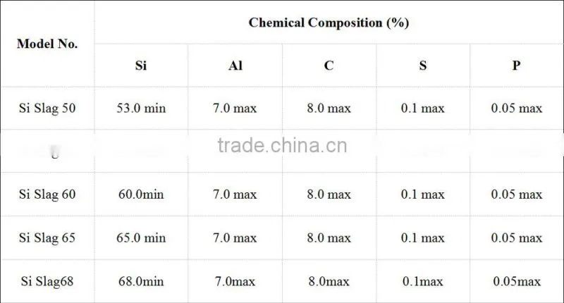 Ferrosilicon Slag Powder Lump Sand Product Price