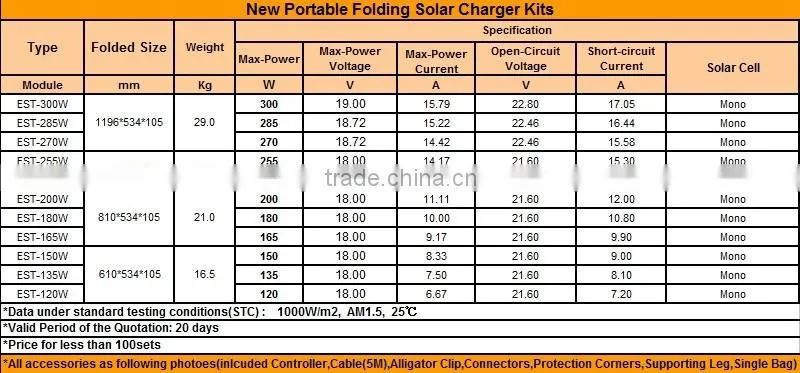 NEW DESIGN(three fold)300watt solar panel kit with PWM/Waterprooft/MPPT controller