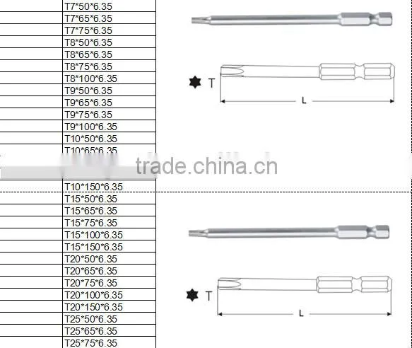 Supply standard all sizes material S2 or CRV high quality screw driver set