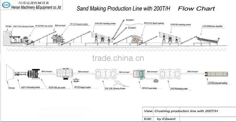 PE Jaw Crusher Price List Used In Building Materials