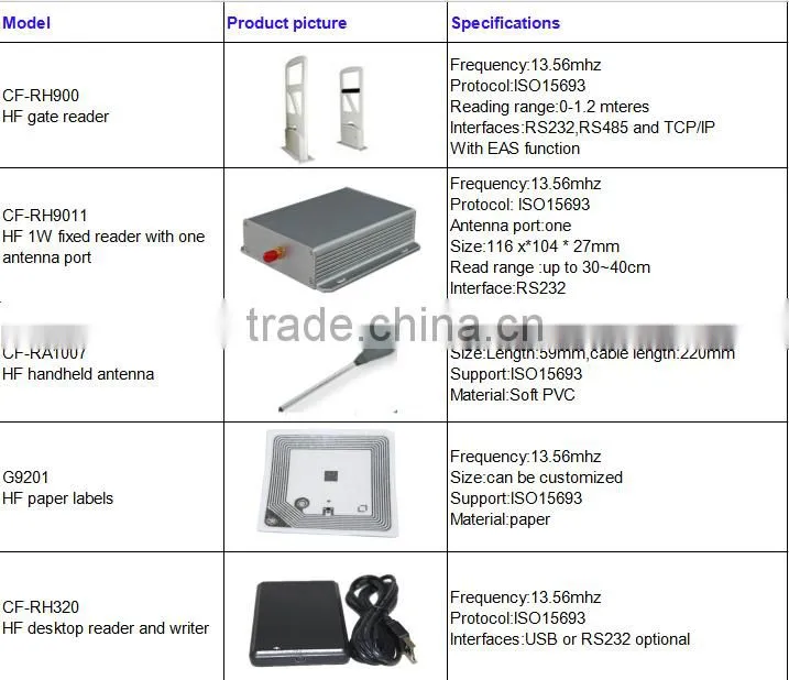 HF library management EAS function rfid access control system