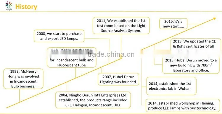J78 460lm 5w equal to 50w R7S 2835 smd led corn light with UL standard