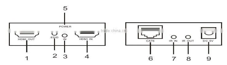 Hot Selling VOXLINK HDMI Extender over single 60m/200ft UTP Cables with Dual IR Control EU