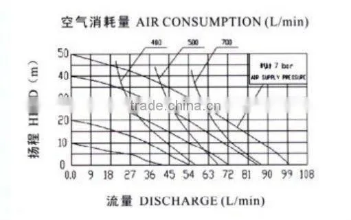 QBY Pneumatic Diaphragm Pumps, Diaphragm Pumps Manufacture, Small Diaphragm Pumps