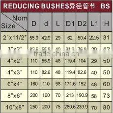 plastic reducing bush DIN/BS/UPVC reducing bush