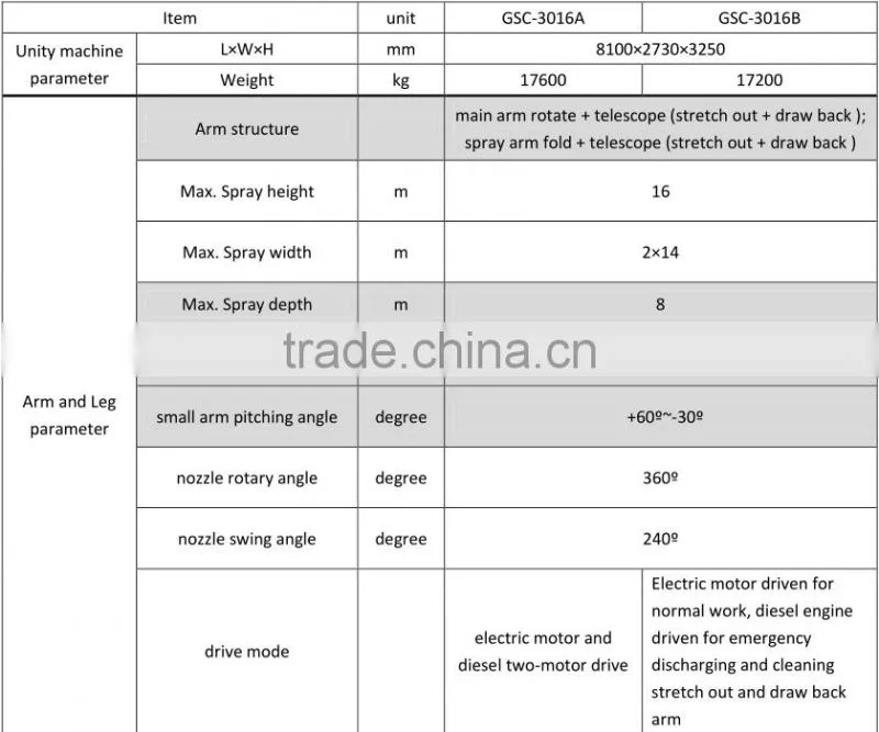 HSC-3016 automatic tunnel construction robotic arm shotcrete equipment sprayer concrete spraying system