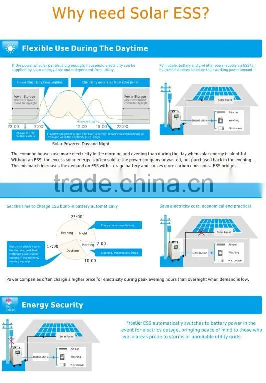 2016 multi-purpose solar energy system with storage/ solar energy storage systems