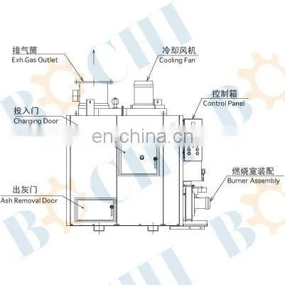 economic smokeless portable waste incinerator