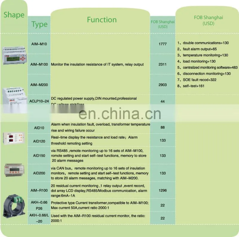 Acrel AID120 Medical isolation Alarm and display device for medical isolated power system