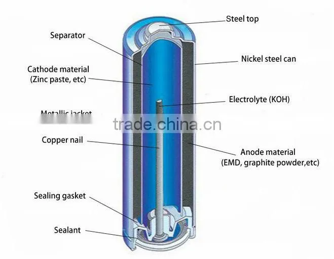 LR6 size AA dry cell battery