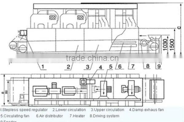 Wood Sawdust Mesh Belt Dryer / Sawdust Mesh Belt Dryer With CE Certification
