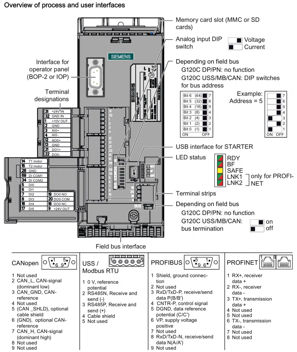 G120C file-15