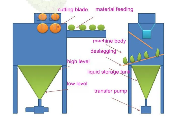 Hot Selling Automatic Hand Sanitizer Filling Red Wine Alcohol Glass Bottle Filling Line Bottling Machine