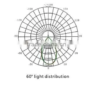 High bay 500w LED industrial light