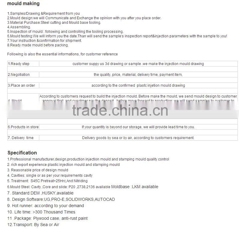 Alibaba Best Selling Hardware processing