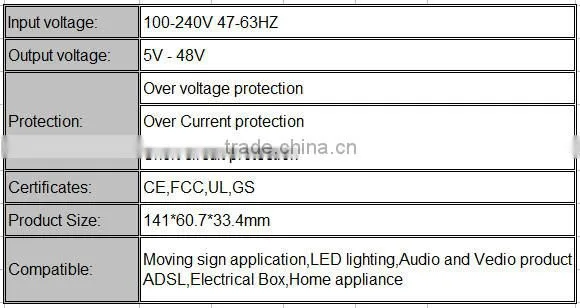 Best Quality 18V5.5A 99W AC to DC desktop power adapter input 100~240v ac 50/60hz
