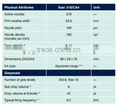 Xaar 318 or Toshiba CA4 print head for Mimaki JF, Advance Acuity,
