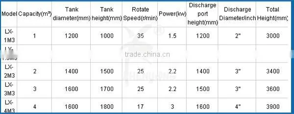 New year hot sell price of a screw conveyor