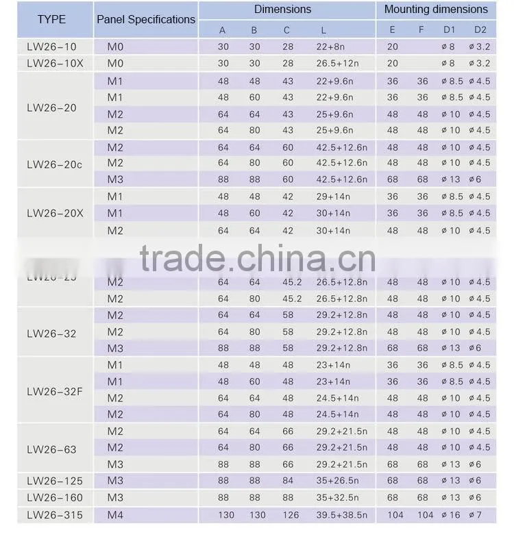 SAIP/SAIPWELL Low Price 100A Universal Electrical Turn Switch