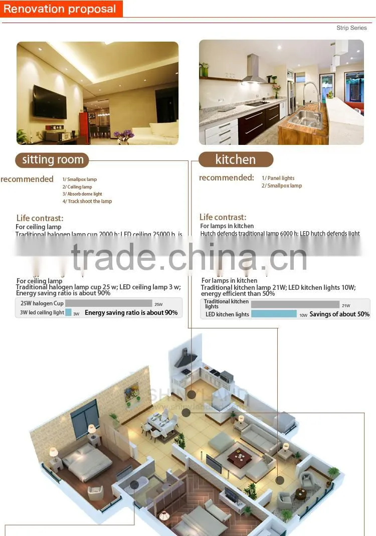 Netherland wanted high quality 300 1200mm led panel lights with high quality