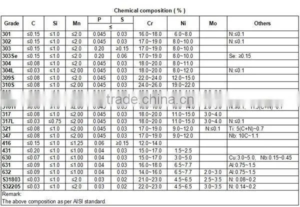 binding wire Stainless Steel Wire with Top Quality
