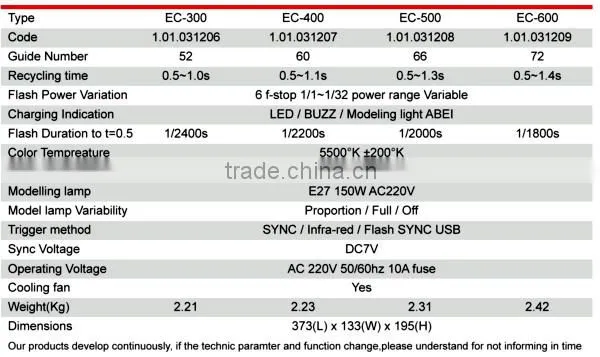 JINBEI EC Series Professional Studio Flash, Strobe, Monolight, Photographic Equipment, Studio Equipment