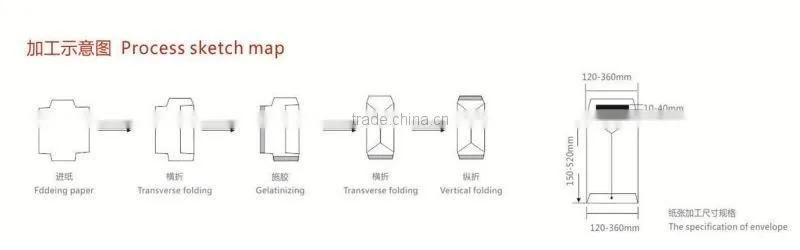 automatic peel&seal pocket envelop making machine(SV-HP-250C-PS)