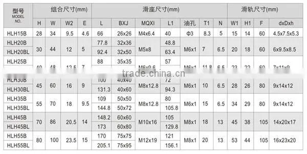 42-1004 IMI Industry Parts ISO9001 14001 16949 Certificate High Precision Quality linear slider guide rail linear bearing