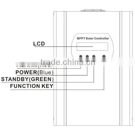 MPPT48Z-I Series Mppt Solar Charge Controller