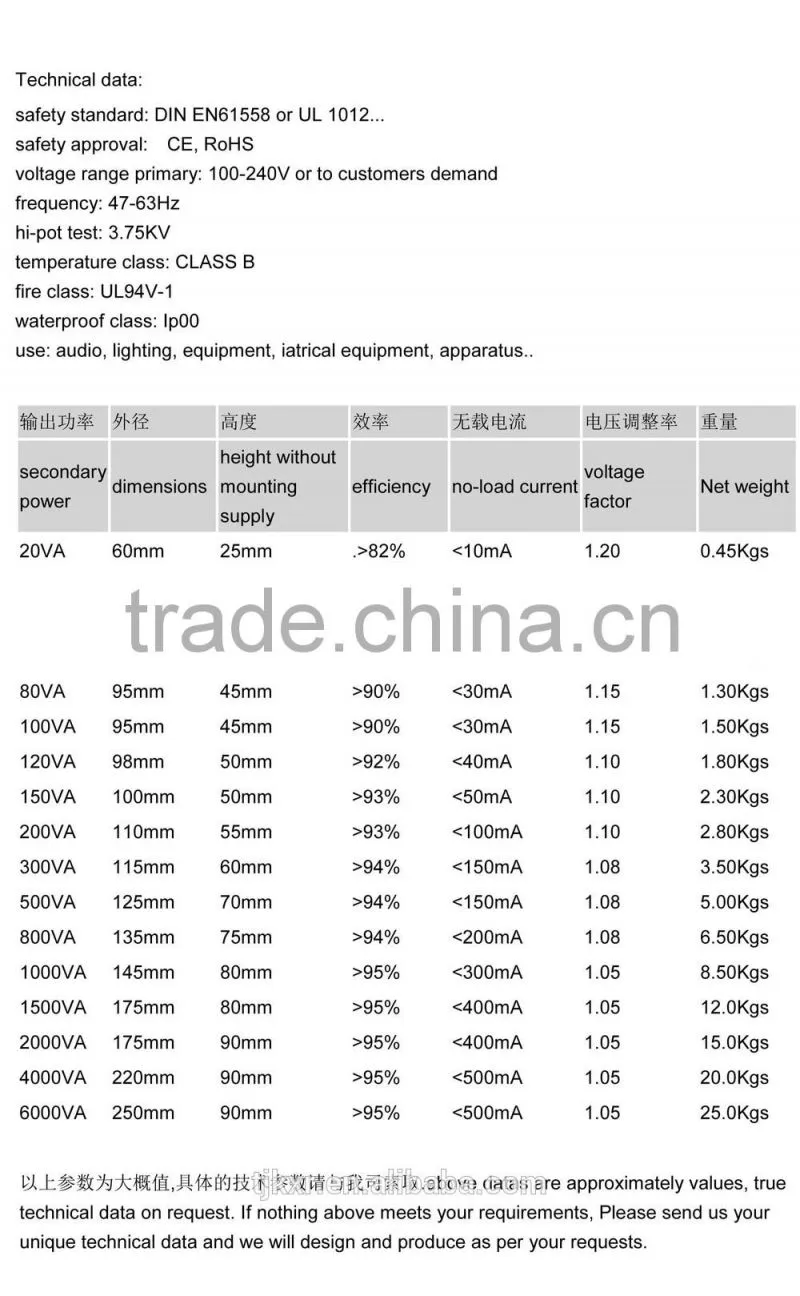 CE, ROHS approved 12V 24V toroidal transformer with the world best price