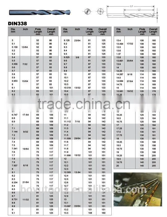 high quality 25pcs hss drills set