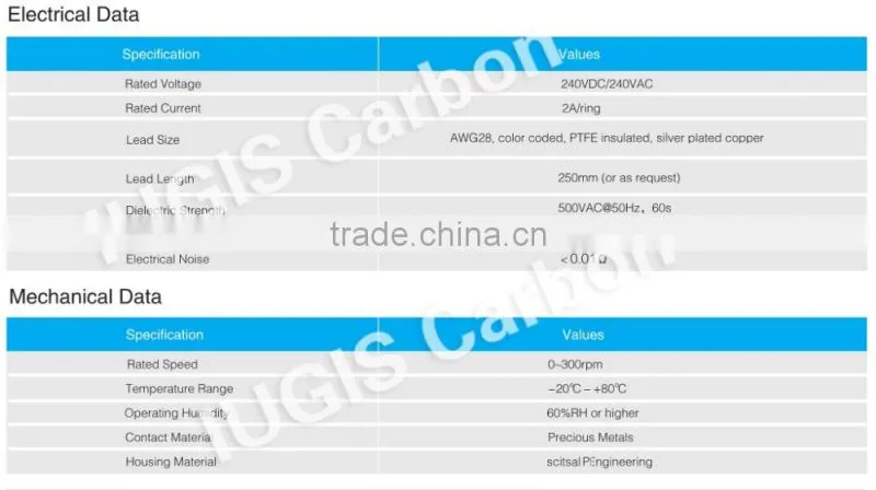 SRC012C High Performance Professional Supplier Capsule Slip Ring