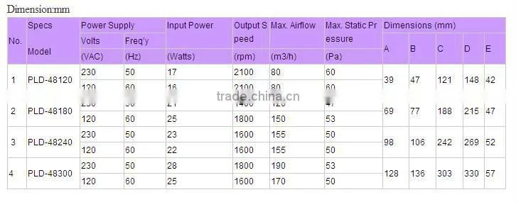 AC Blower Fan 48 series(good quality systerm)
