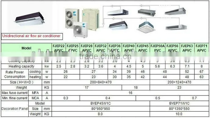 prices of central cassette type air conditioners