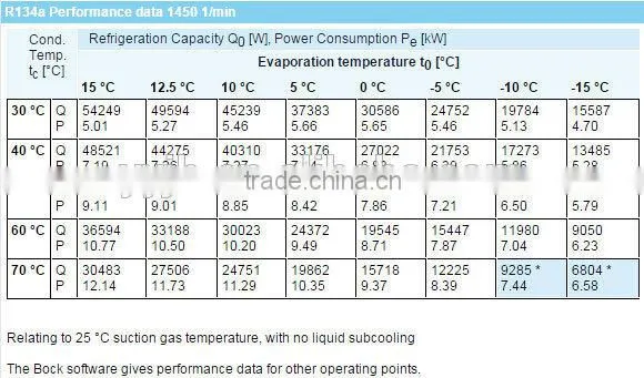 Bock fk40 compressor / fk40-655k compressor factory