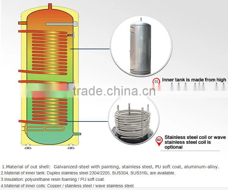 PAWT-XX LE energy saving hot water storage tanks