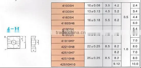 Carbide CNC Inserts,carbide inserts