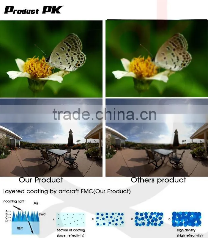 2 in 1 wide angle macro magnetic lens for Samsung Galaxy Note 2 N7100