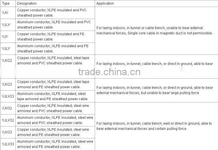3.6/6kv,8.7/15kv,26/35kv XLPE Insulated Power Cable