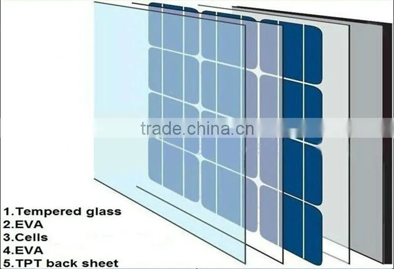 epoxy resin solar panels/small solar panels