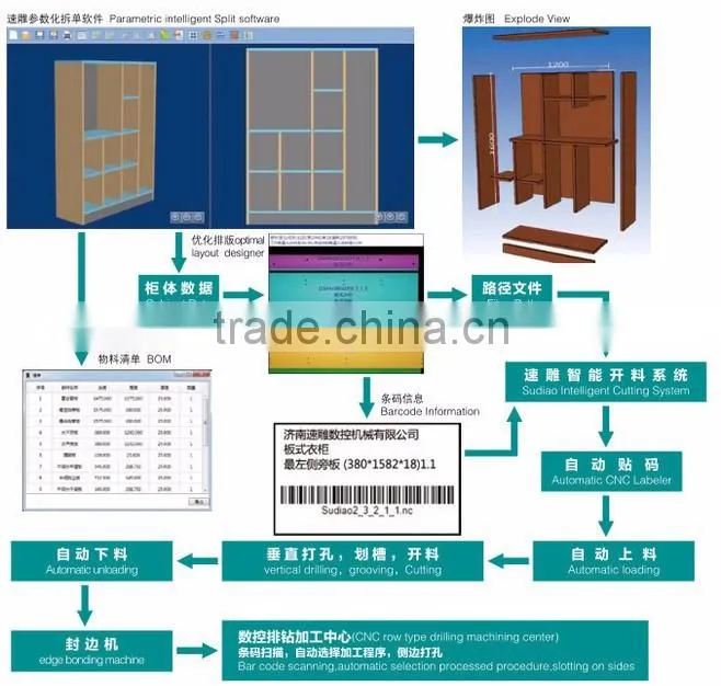Automatic furniture cnc router auto feeding wood atc cnc router for furniture production line