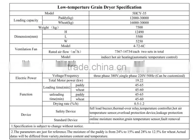 Automatic Temperature Control 35T Corn Grain Dryer with Husk Burner