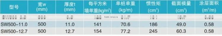 Hot Sale High Qulity 8mm thick different types of U type Z type used steel sheet pile Q295bz
