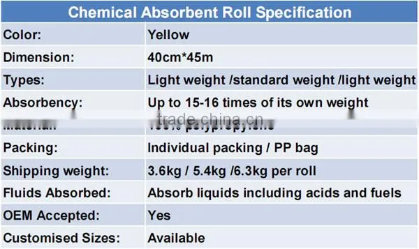 100%PP non woven hazmat Chemical Absorbent Roll