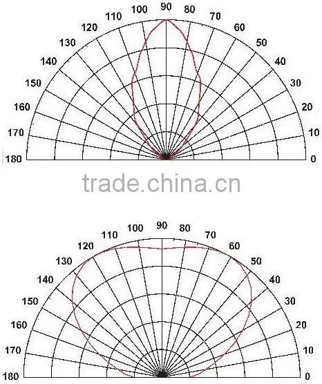 SMD 5050 Package DUV LED Applied To Photo-curing