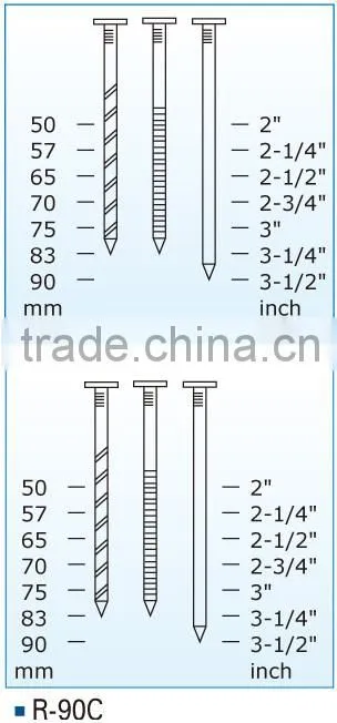 SUMAKE Powerful Wire-collate Nailer